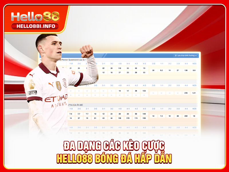 Đa dạng các kèo cược HELLO88 bóng đá hấp dẫn